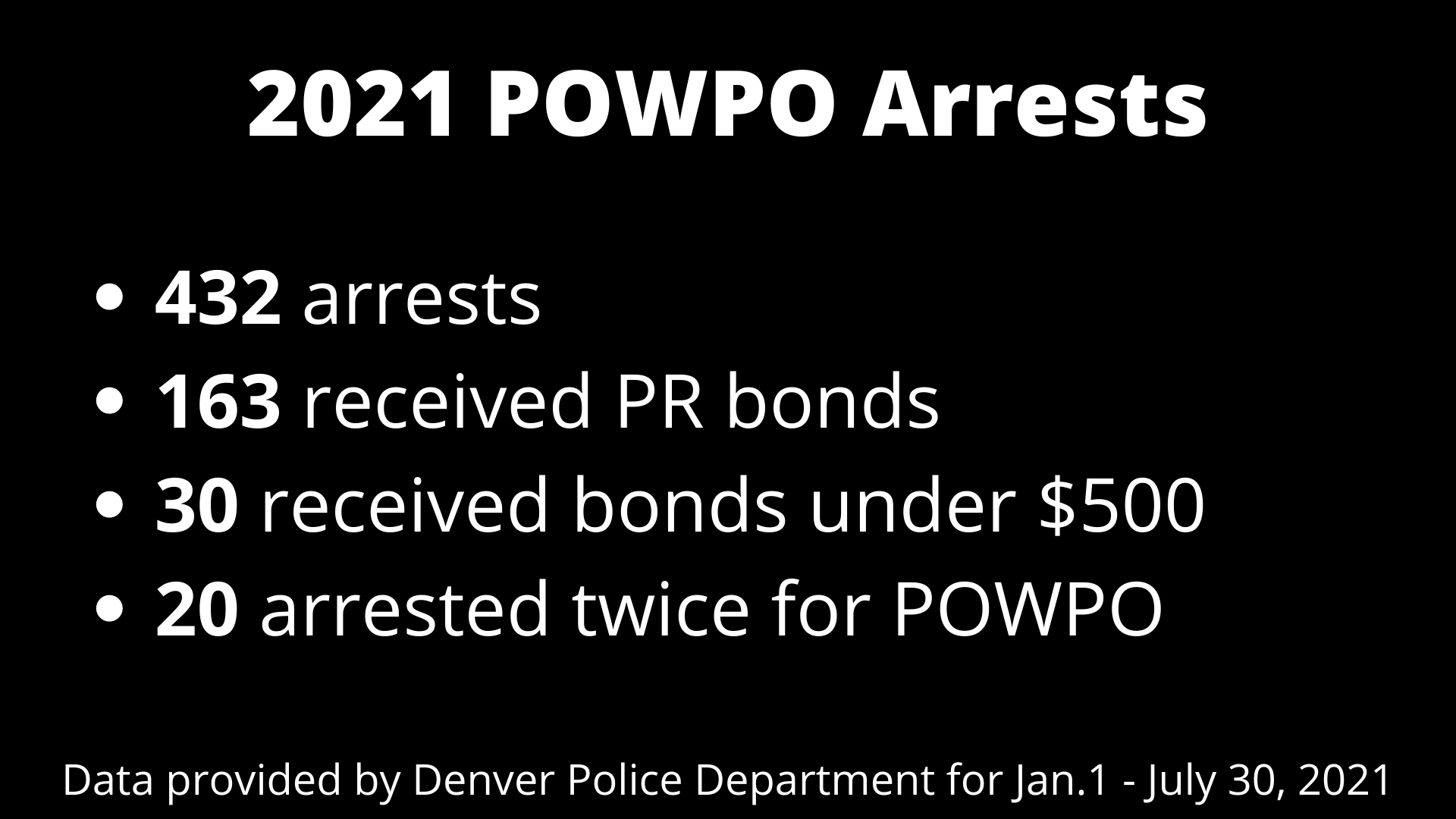 powpo graphic